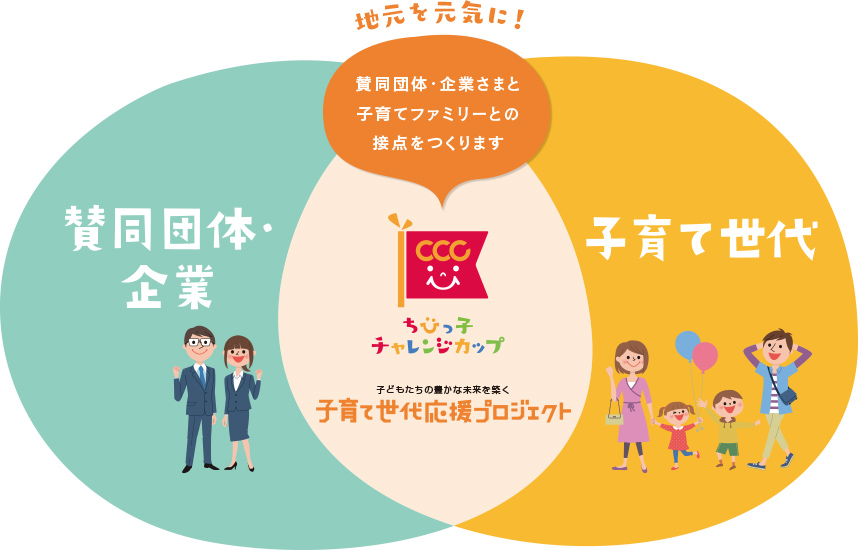 賛同団体・企業さまと子育てファミリーとの接点をつくります